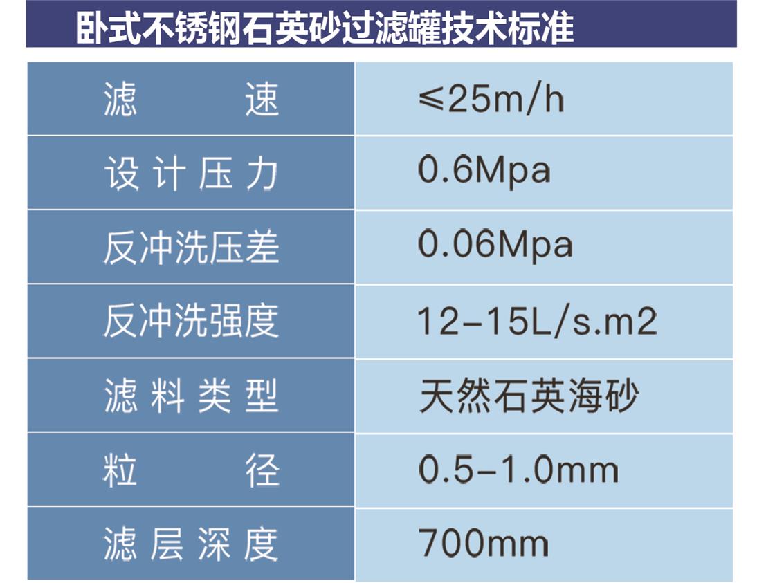 臥式不銹鋼石英砂過(guò)濾罐(圖4)